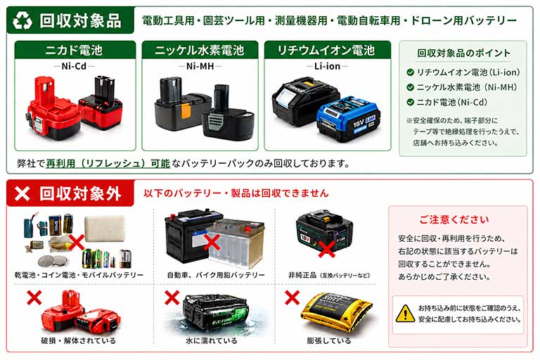 回収対象