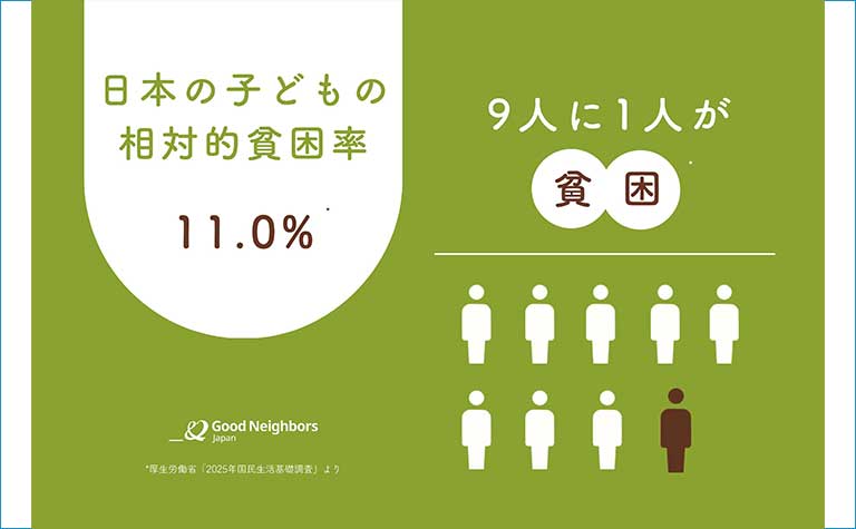 日本の子どもの相対的貧困率