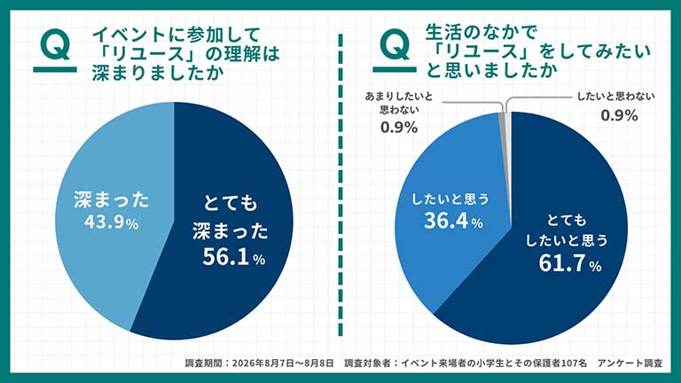 円グラフ