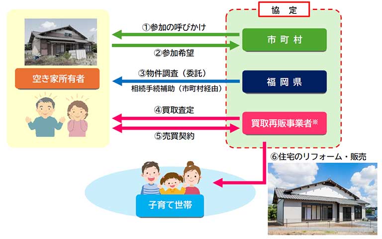 事業スキームの図
