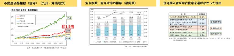 事業実施の背景