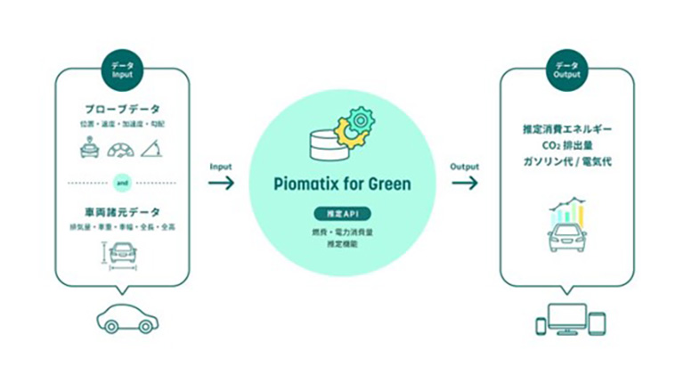 パイオニア「Piomatix for Green」