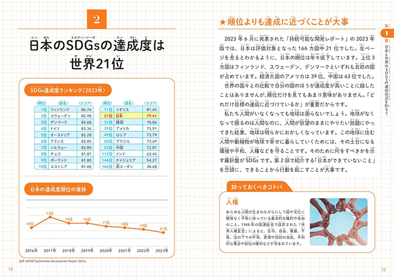 日本のSDGsの達成度は世界21位