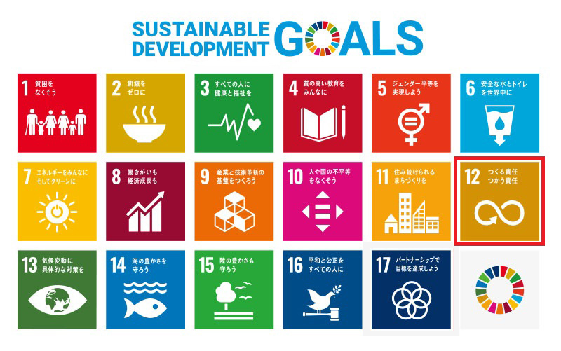 持続可能な開発目標・SDGsの目標12